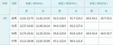 35周胎儿头围数据 孕35周检查项目